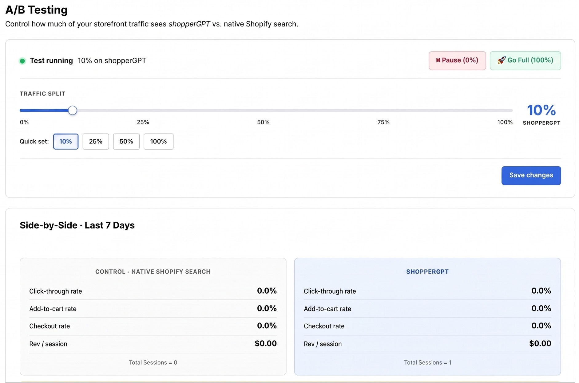 A/B testing dashboard with traffic split and side-by-side search metrics